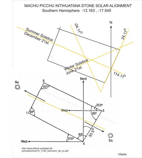 INTIHUATANA STONE MEASURES.tif