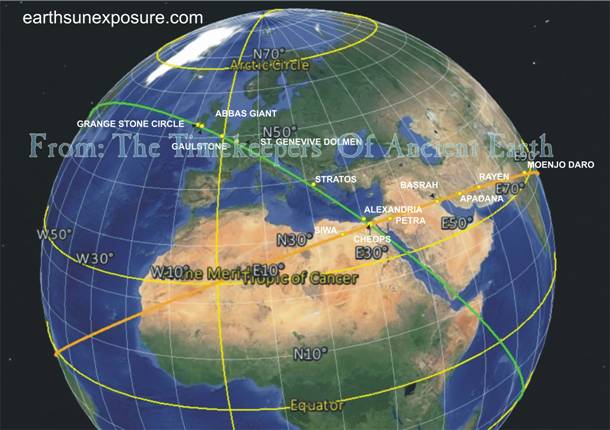 Ahu Akahanga sets the azimuth for a great circle. It aligns with Nazca Astronaut, Moray, Siwa, Cheops,Petra,Basrah, Apadana,Rayen,Moenjo Daro, khajurajo..tif