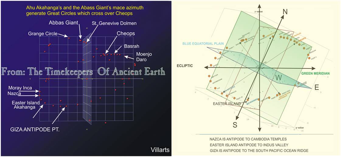 Ahu Akahanga and the Abbas cerne Giant's Mace set the azimuth for great circles. Aligned archaeological sites' coordinates form two circles which cross over Cheops..tif