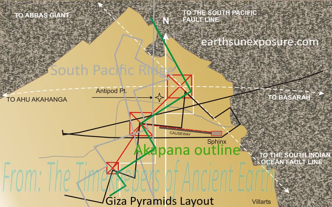 PYRAMIDS of Giza layout & alignment follow the Pacific Ocean Ridge alignment and design similar to the AKAPANA pyramid.tif