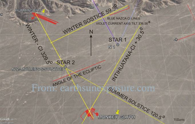 Graphic of Nazca lines maping Machu Picchu's solar alignment after MULLER's Intihuatana measurements sml..tif