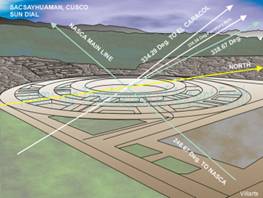 SACSAYHUAMAN DIAL-GRAPHIC-300.tif