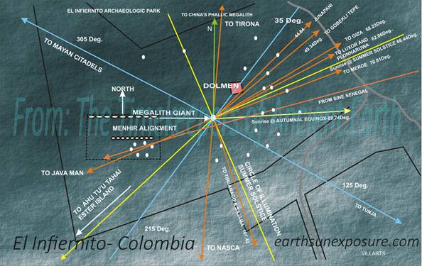 The El Infiernito megalith circle arrangement sets the direction to major archaeological sites Giza Gobekli Tepe and Mesoamerica.tif