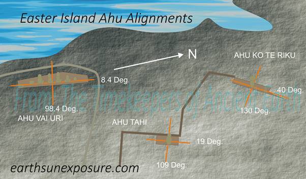 Easter Island Ahus dirction point at archaeological sites around the earth.tif