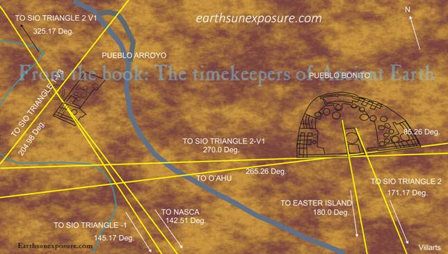 Chaco Pueblos Arroyo & Bonito their walls align with Nazca and Easter Island at 180 degrees.tif