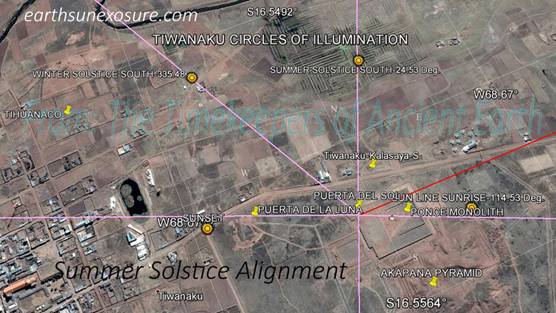 Kalasasaya Ponce Stela aligns with the Puerta del Sol y de La Luna at the solstice.tif