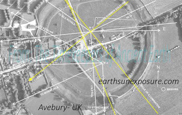 Avebury megaliths map lines to Aztlan Moray Inca and Isle royale and serve as time measurement marker.tif
