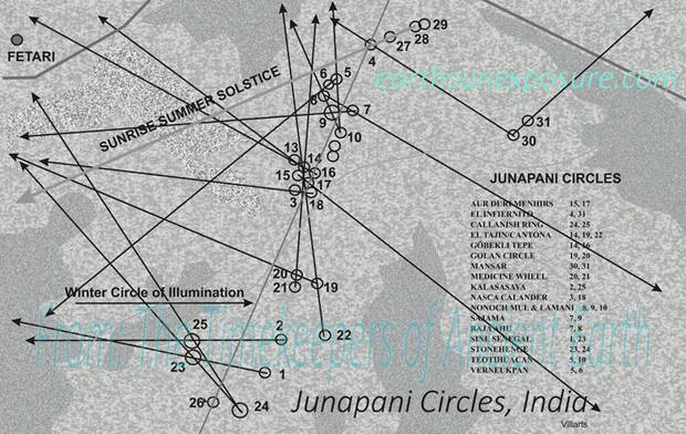 JUNAPANI CIRCLES align to form a world map to archaeological sites similar to Nazca lines and other sites.tif