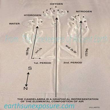 The candelabra Paracas meaning points to Nasca and its lines encode directions to places also shows the chamical composition of air.tif