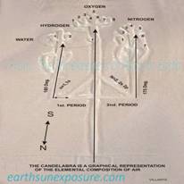 The candelabra Paracas points to Nasca and its lines encode directions to places also shows the chamical composition of air.tif