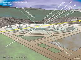 SACSAYHUAMAN Sun Dial in Peru aligns with El Caracol in Yucatan Mexico at the sun line angle .tif