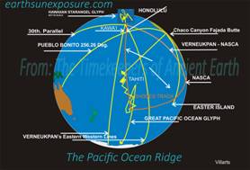 The Pacific Ocean Ridge points North is encased by the Verneukpan limit lines and follows the 150 degree  meridian one degree off the Giza great circle.tif