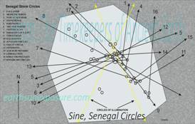 The Sine Senegal stone circles show alignments in the direction of global archaeological sites.tif